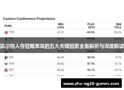 凯尔特人夺冠概率高的五大关键因素全面解析与深度解读 凯尔特人夺冠概率高的五大关键因素全面解析与深度解读