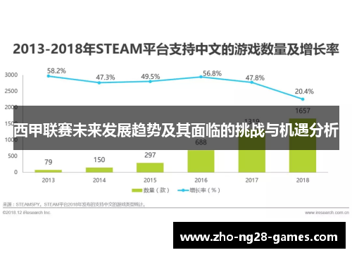 西甲联赛未来发展趋势及其面临的挑战与机遇分析