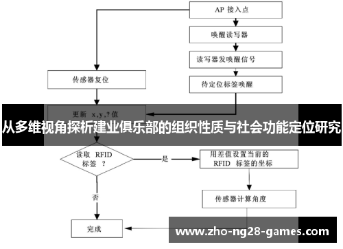 从多维视角探析建业俱乐部的组织性质与社会功能定位研究 从多维视角探析建业俱乐部的组织性质与社会功能定位研究