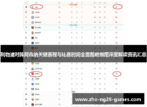 利物浦对阵阿森纳关键赛程与比赛时间全面前瞻指南深度解读资讯汇总 利物浦对阵阿森纳关键赛程与比赛时间全面前瞻指南深度解读资讯汇总