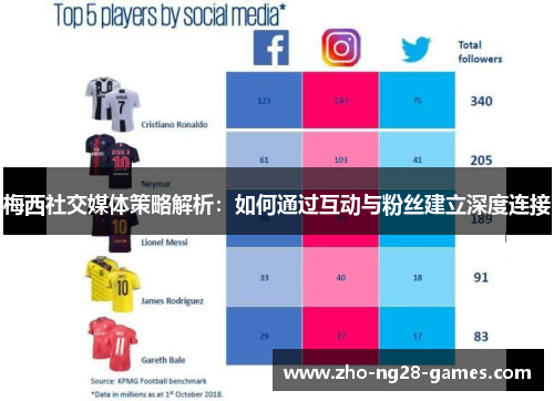 梅西社交媒体策略解析：如何通过互动与粉丝建立深度连接