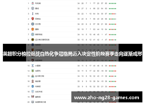 英超积分榜拉锯战白热化争冠格局迈入决定性阶段赛季走向逐渐成形