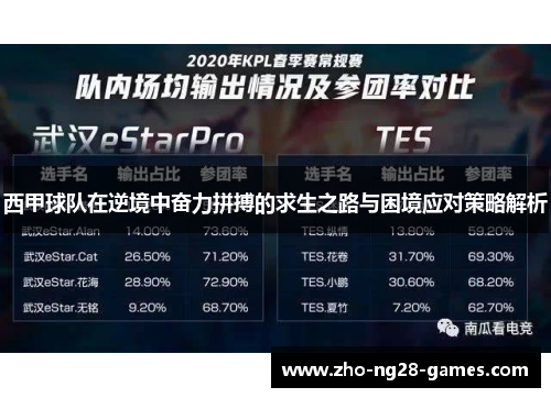 西甲球队在逆境中奋力拼搏的求生之路与困境应对策略解析 西甲球队在逆境中奋力拼搏的求生之路与困境应对策略解析