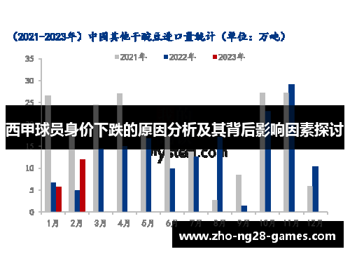 西甲球员身价下跌的原因分析及其背后影响因素探讨 西甲球员身价下跌的原因分析及其背后影响因素探讨
