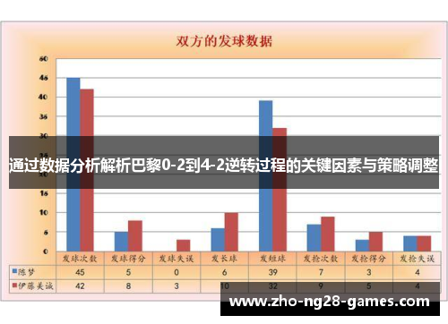 通过数据分析解析巴黎0-2到4-2逆转过程的关键因素与策略调整 通过数据分析解析巴黎0-2到4-2逆转过程的关键因素与策略调整