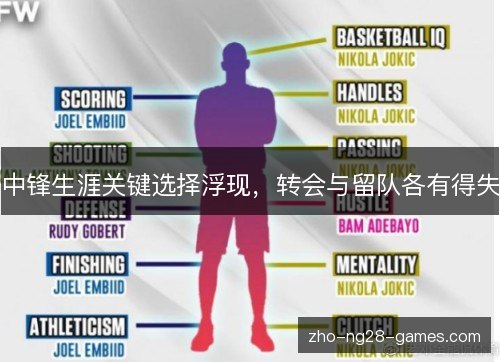 中锋生涯关键选择浮现，转会与留队各有得失